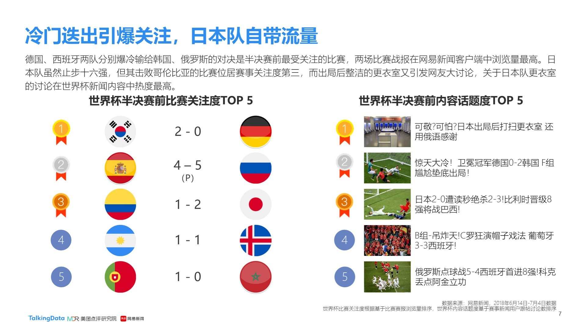 待他的